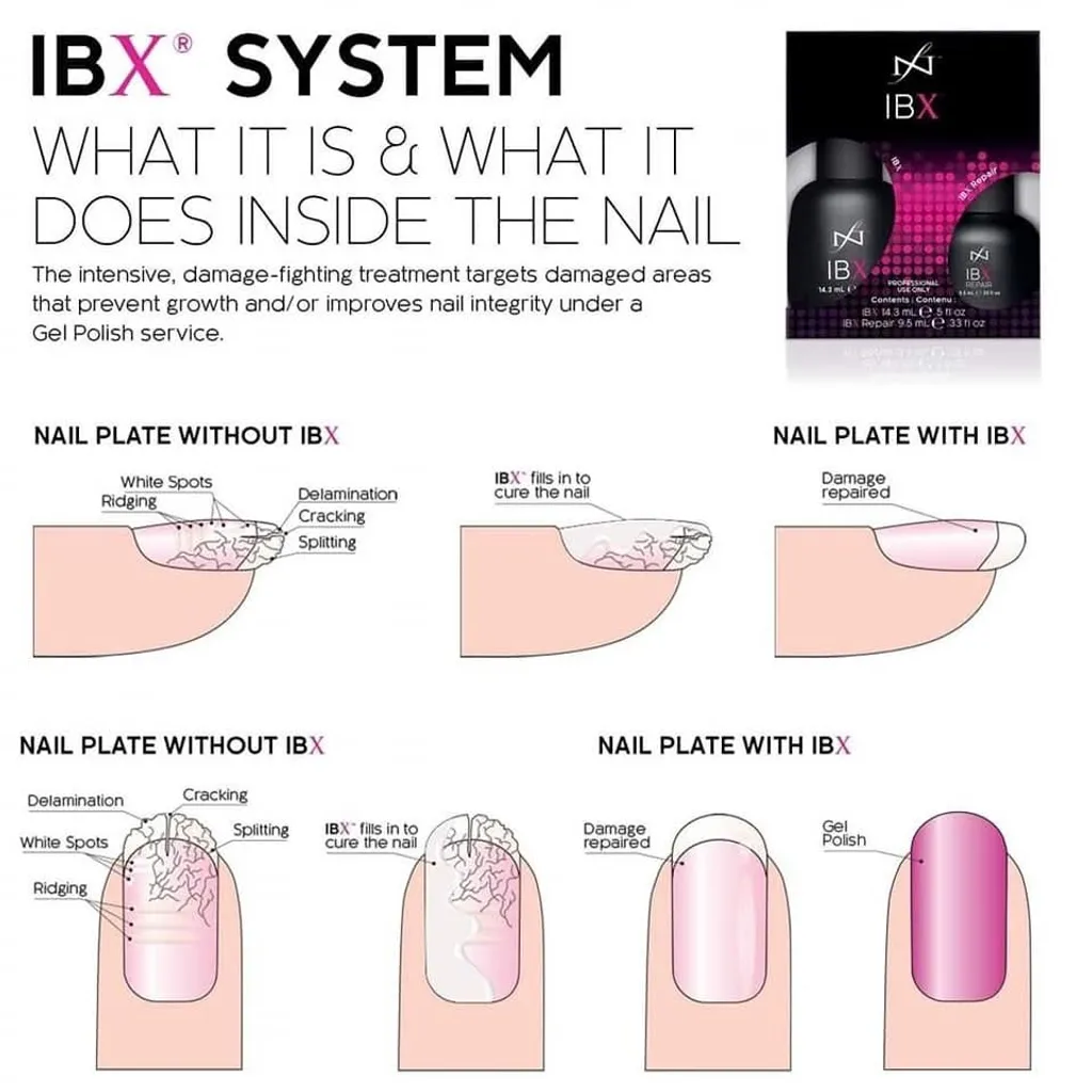 IBX Rescue Nail Treatment